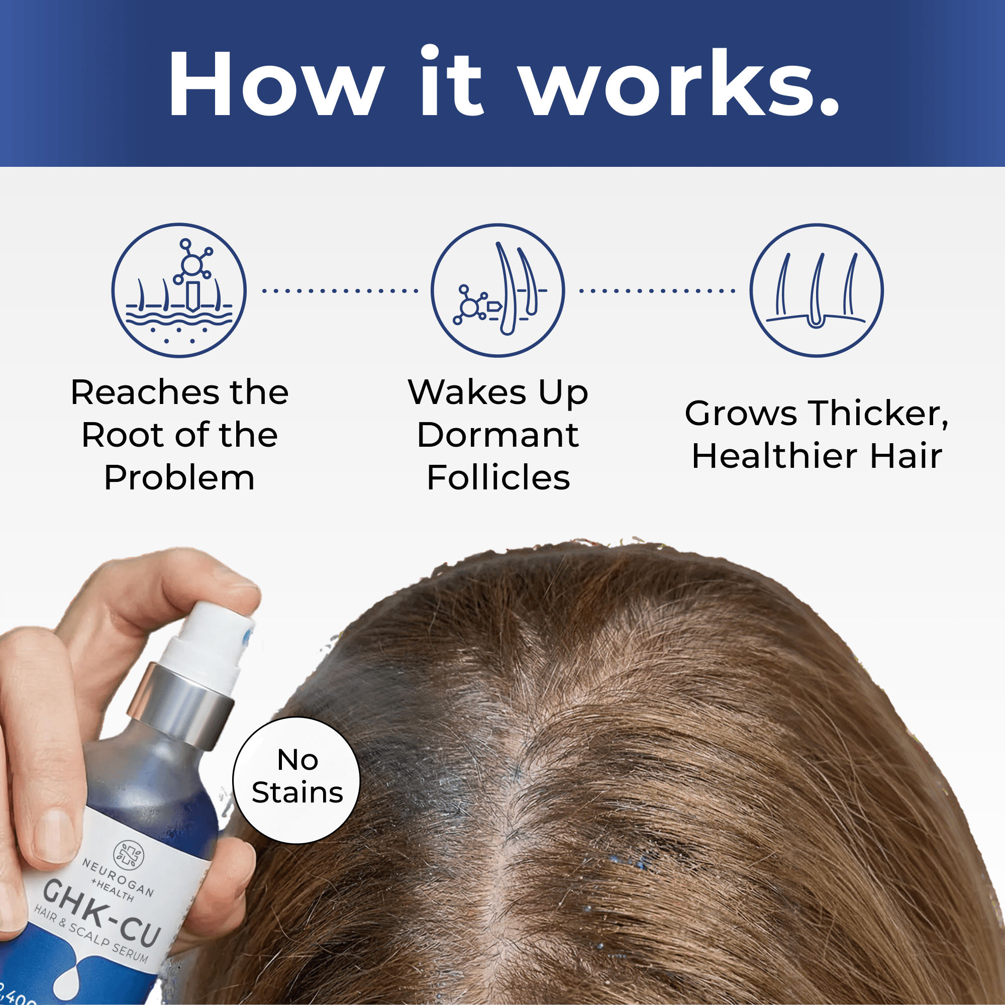 Copper Peptide Hair and Scalp Serum Treatment Formula