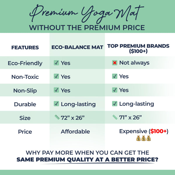 Eco Balance Yoga Mat- 5mm